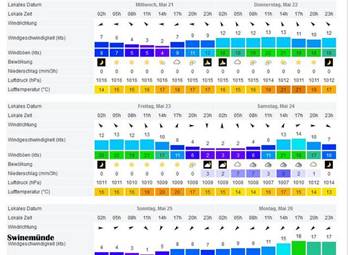 Wetter21.5.Swinem�nde.jpg