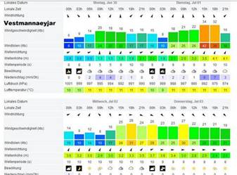 Wettervestmannaj�r30.6..jpg