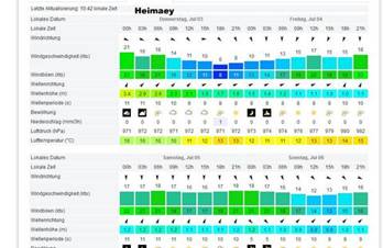 WetterVestm3.7..jpg