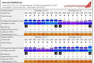 wetterMmarsala16.6..jpg